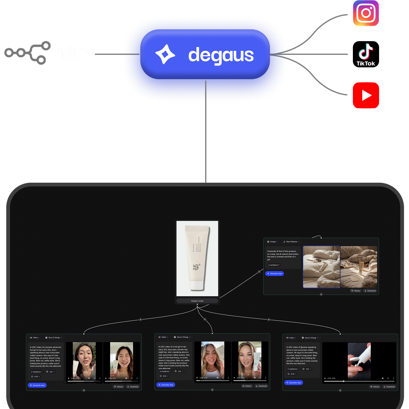 n8n schema
